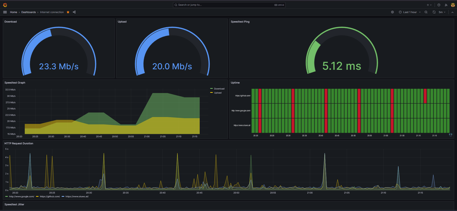 Speed monitor screenshot